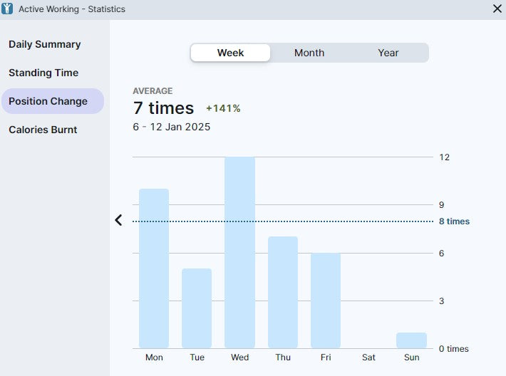 Yo-Yo DESK ALERT 3+  L-Shape SMART Standing Desk with Bluetooth Control